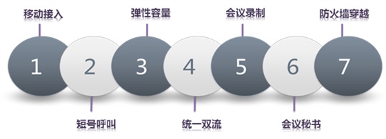 云媒体企业方案七大应用优势