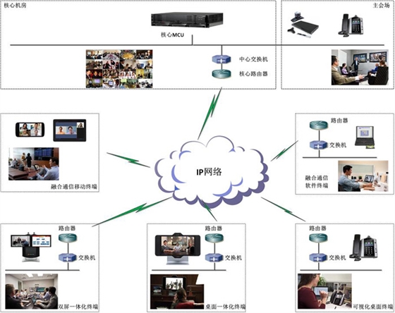 海派通信视频会议成功案例 海派通信视频会议成功案例