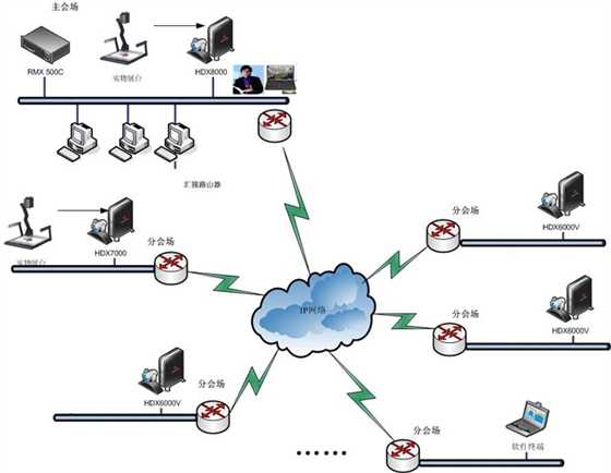 系统拓扑图 系统拓扑图