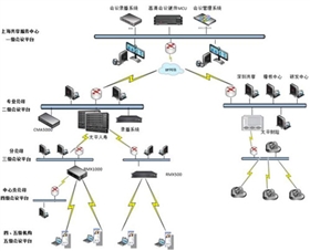 东京海上日动火灾保险高清视频会议系统 东京海上日动火灾保险高清视频会议系统