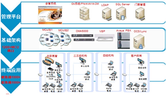 诺亚财富中国投资高清视频会议“云”案例 诺亚财富中国投资高清视频会议“云”案例