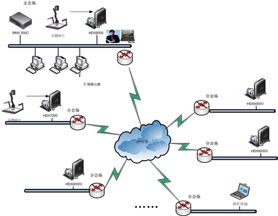 项目拓扑图: 项目拓扑图: