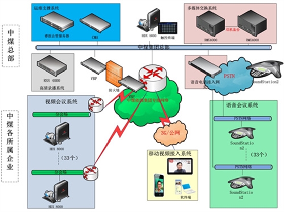系统网络拓扑图