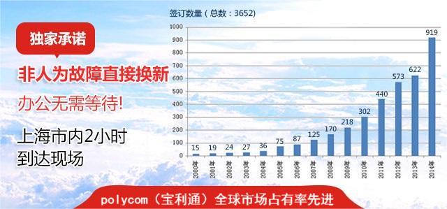 感谢15年以来3652家用户对我们的大力支持